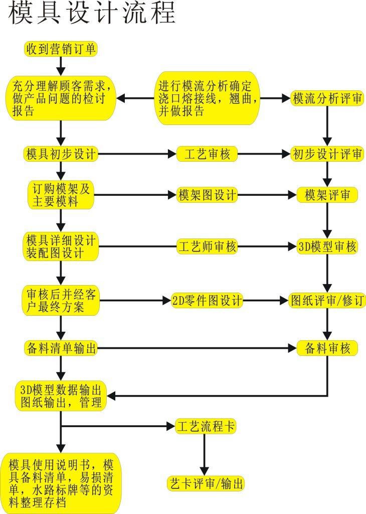 塑料路沿石模具